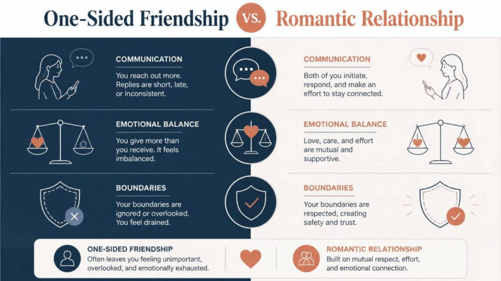 7 Unmistakable Signs of a One-Sided Friendship vs. Relationship. How to Heal